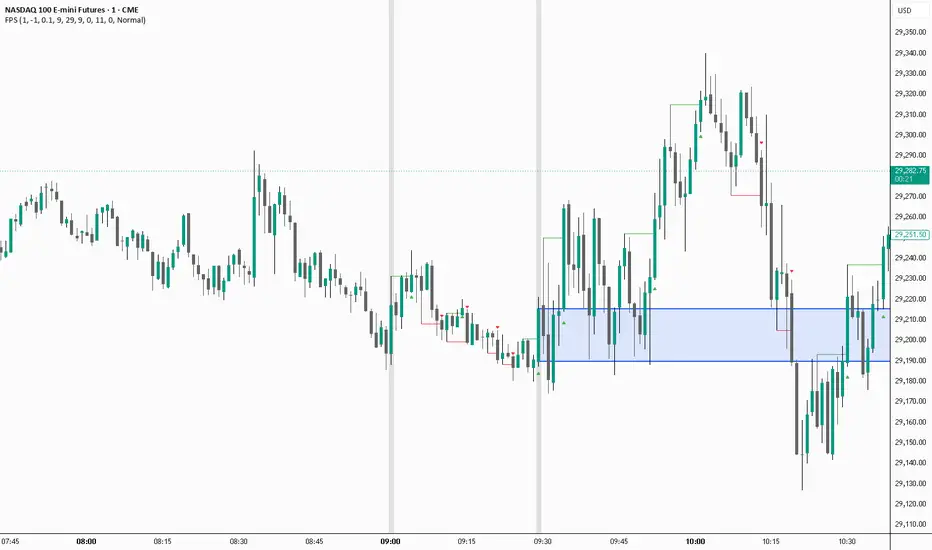 Fair Price Strategy — Indikator oleh microupnup — TradingView