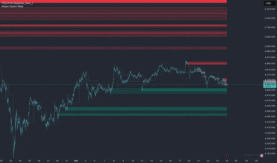 Premium/Discount Retracement Indicator โดย aby4n_h — TradingView