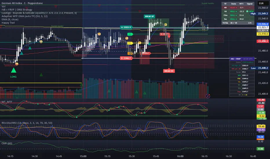IVB + FRVP | ORB Strategy— Indicateur par d_jaeger — TradingView