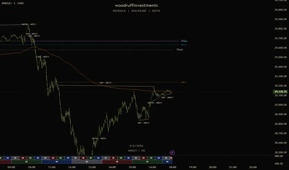 Opening Price Lines — woodruffvj254的指標 — TradingView