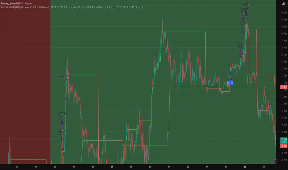 Focus trade Advanced Anti-Crowd Trading System — Стратегия от Focus ...