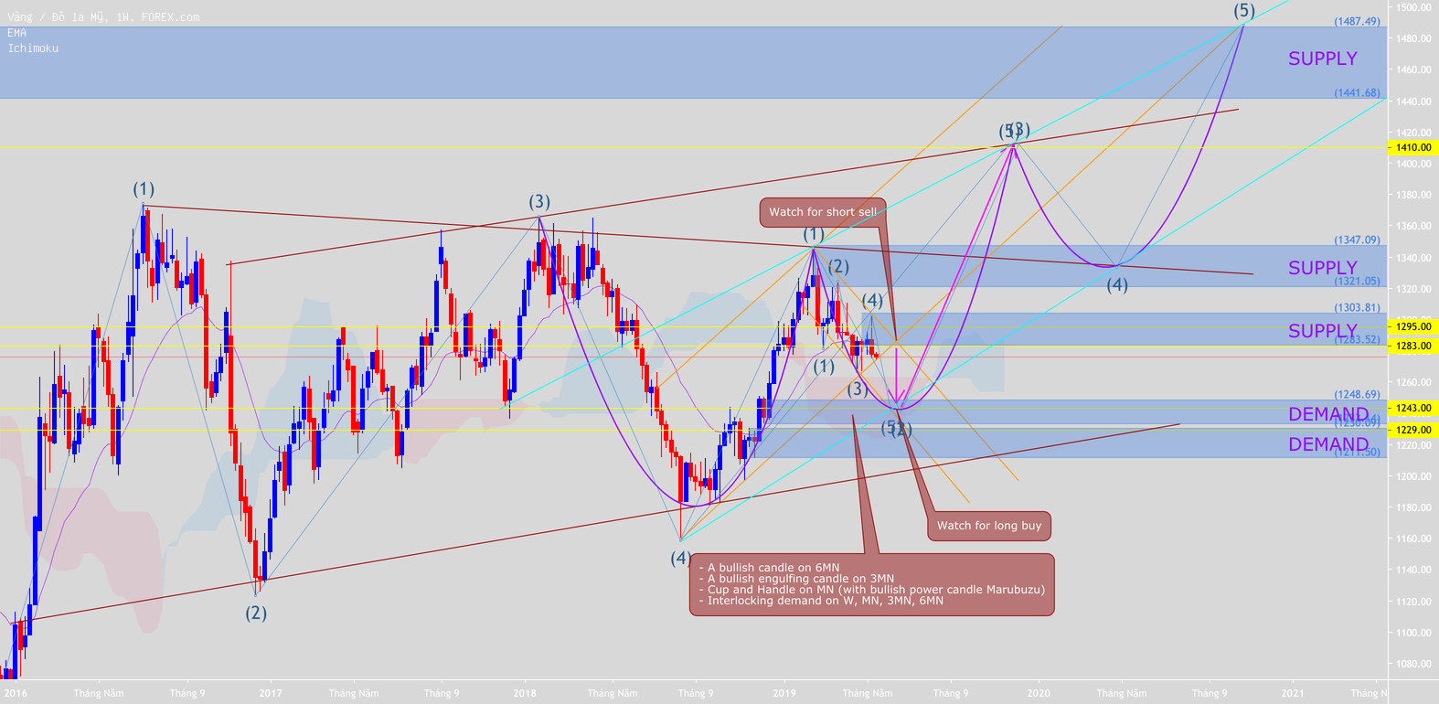 vn.tradingview.com