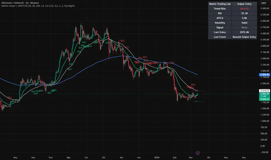 Matrix Sniper Entry System | Matrix Trading Lab — Indicador de ...