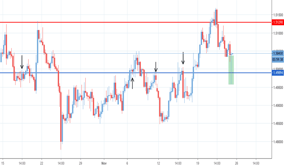 eur cad chart euro to canadian dollar rate tradingview euro vs cad dollar chart