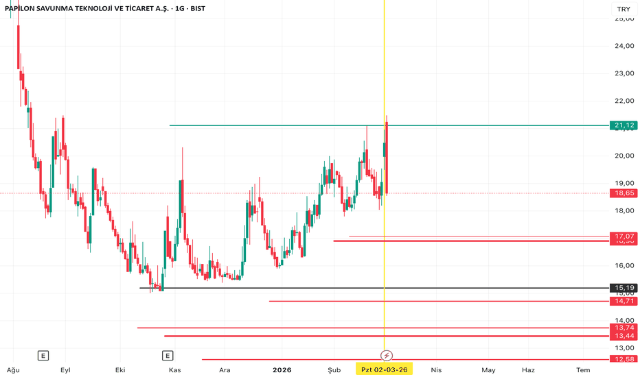 3 Mart 2026 - PAPIL GÜNCELLEME - PAPILON SAVUNMA TEKNOLOJI VE TICARET A.S