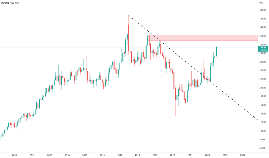 itc-stock-price-nse-itc-tradingview