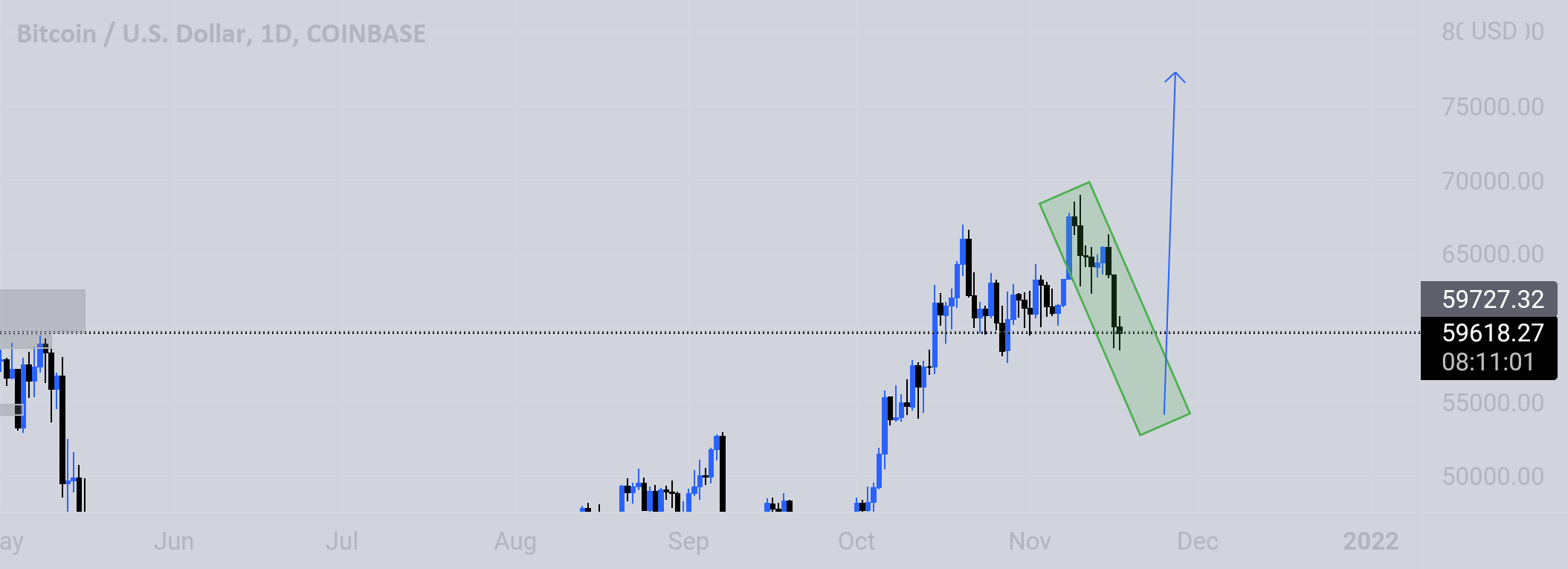 Coinbase Send Btc Viewing Btc Usd Coinbase Tradingview , BTCTUSD Charts and Quotes — TradingView ...