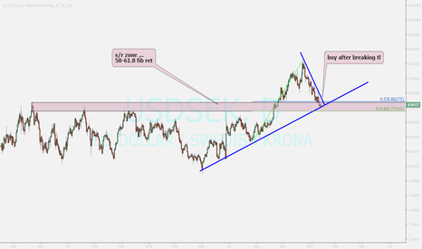 Kronor till dollar forex
