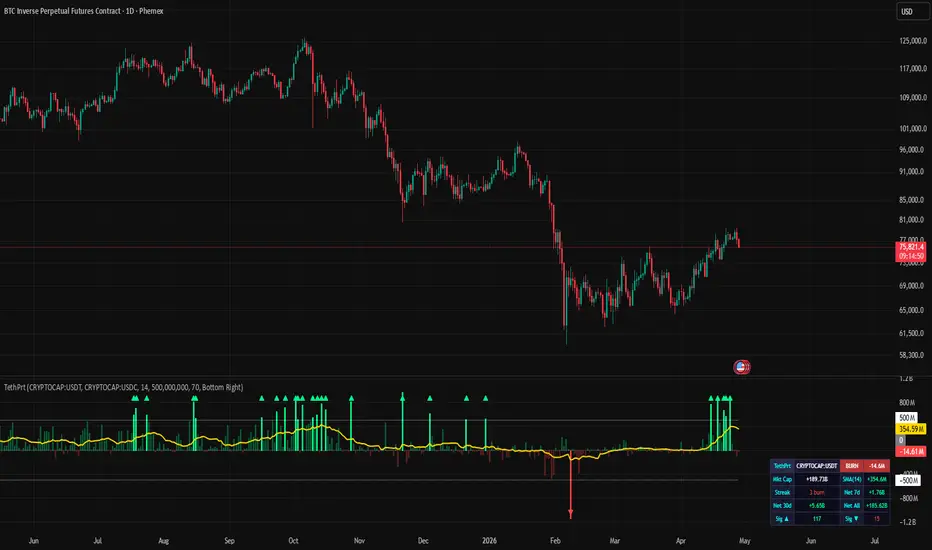 Tether Printer — Indicator by ralis24 — TradingView