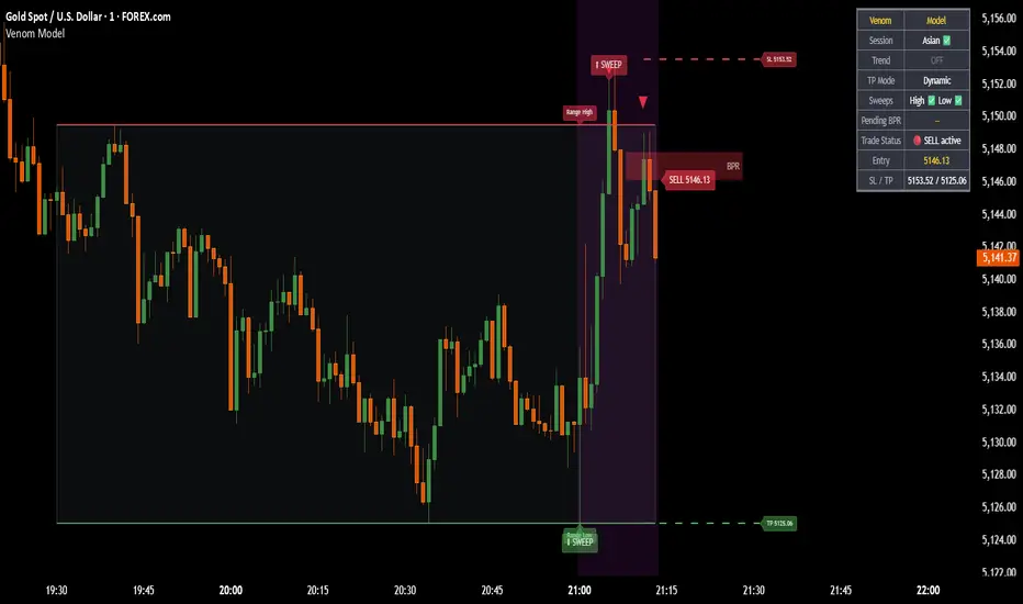 Venom Model— Indicateur par TheDTCEduOfficial — TradingView