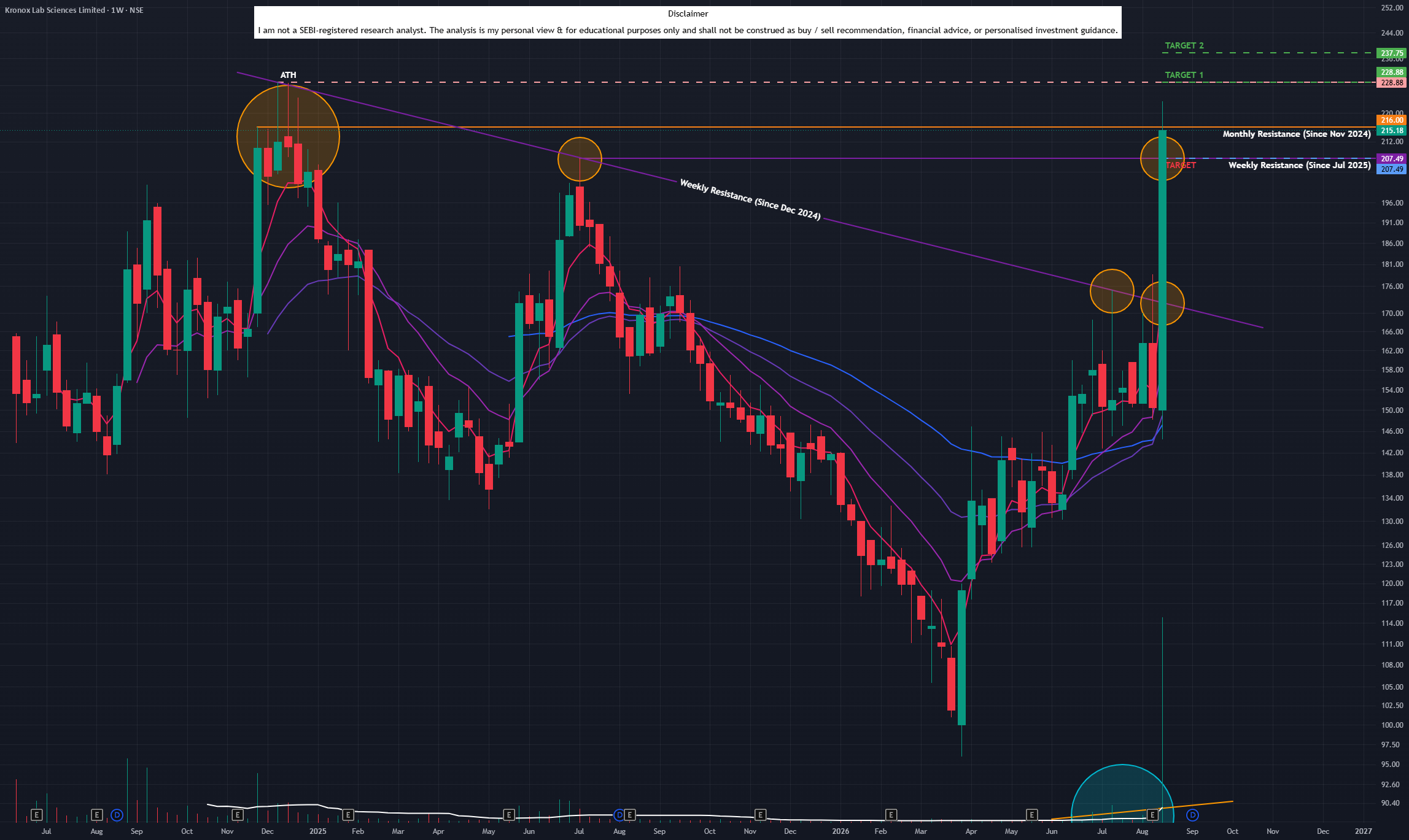Kronox Lab Sciences (W): MASSIVE 40%+ SURGE