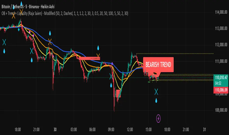 OB + Trend + Liquidity (Raja Saien): indicador de RajaSaien — TradingView