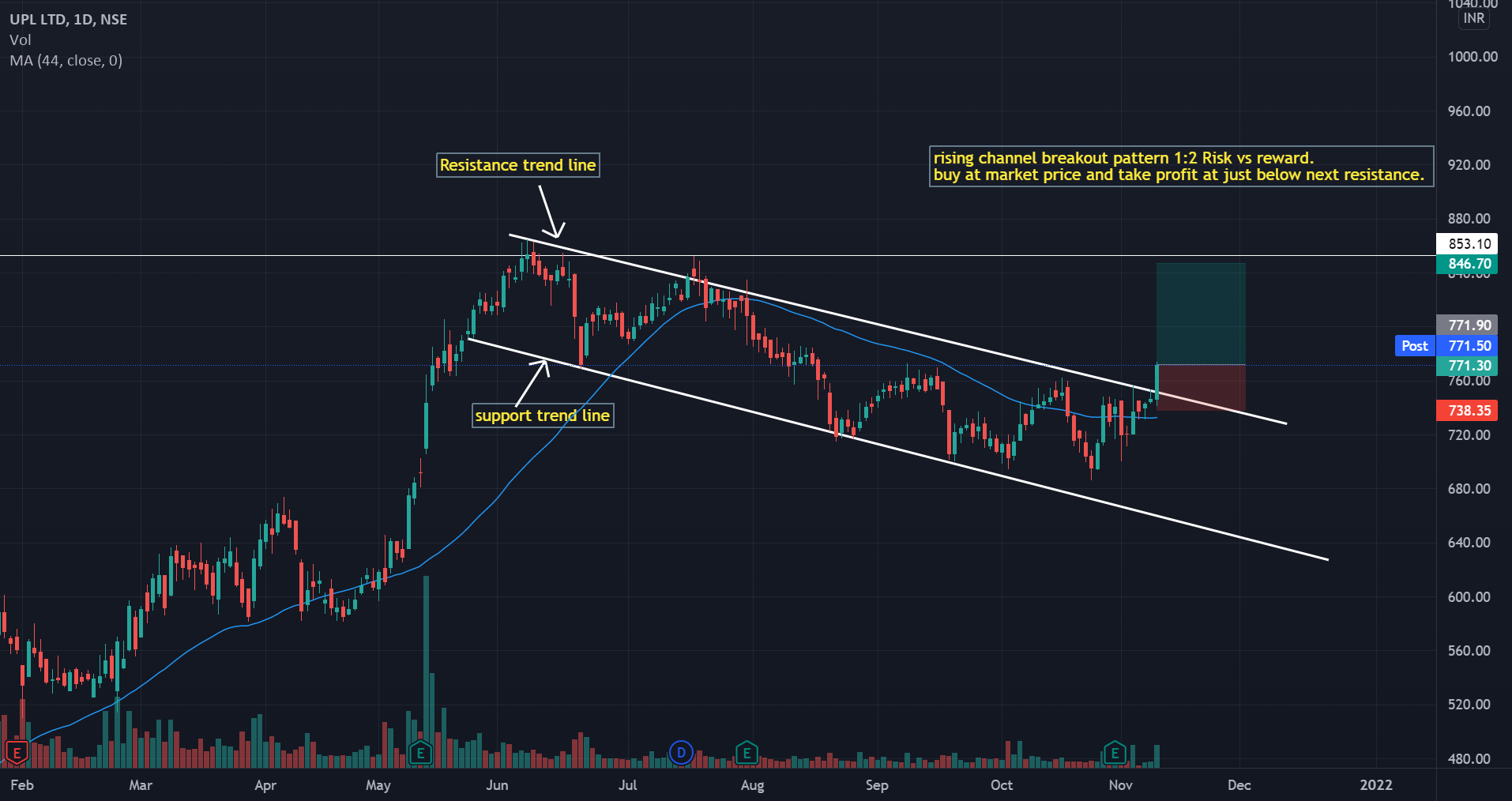 UPSIDE POTENTIAL IN UPL(FALLING CHANNEL) for NSE:UPL by atifsharif7865 ...