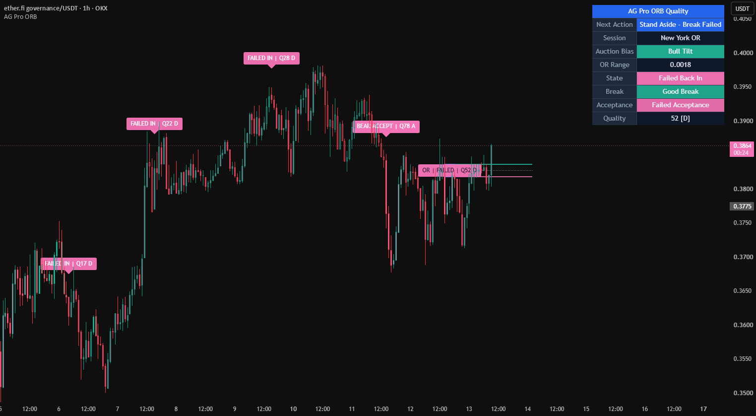 AG Pro ORB Quality [AGPro Series] — AGProLabs的指標 — TradingView