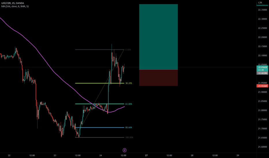 USD CZK Chart U S Dollar To Czech Koruna Rate TradingView