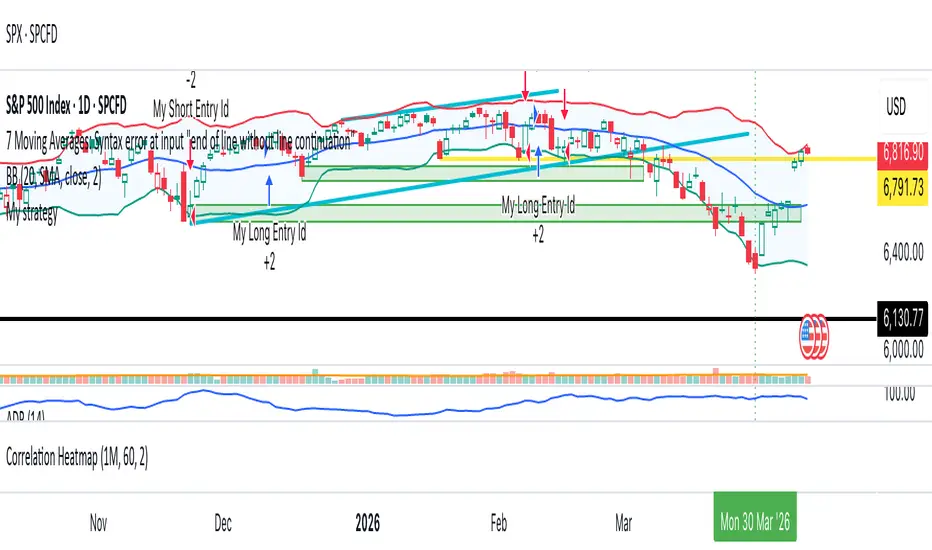 Smart Money — Strategy by eunieuni — TradingView