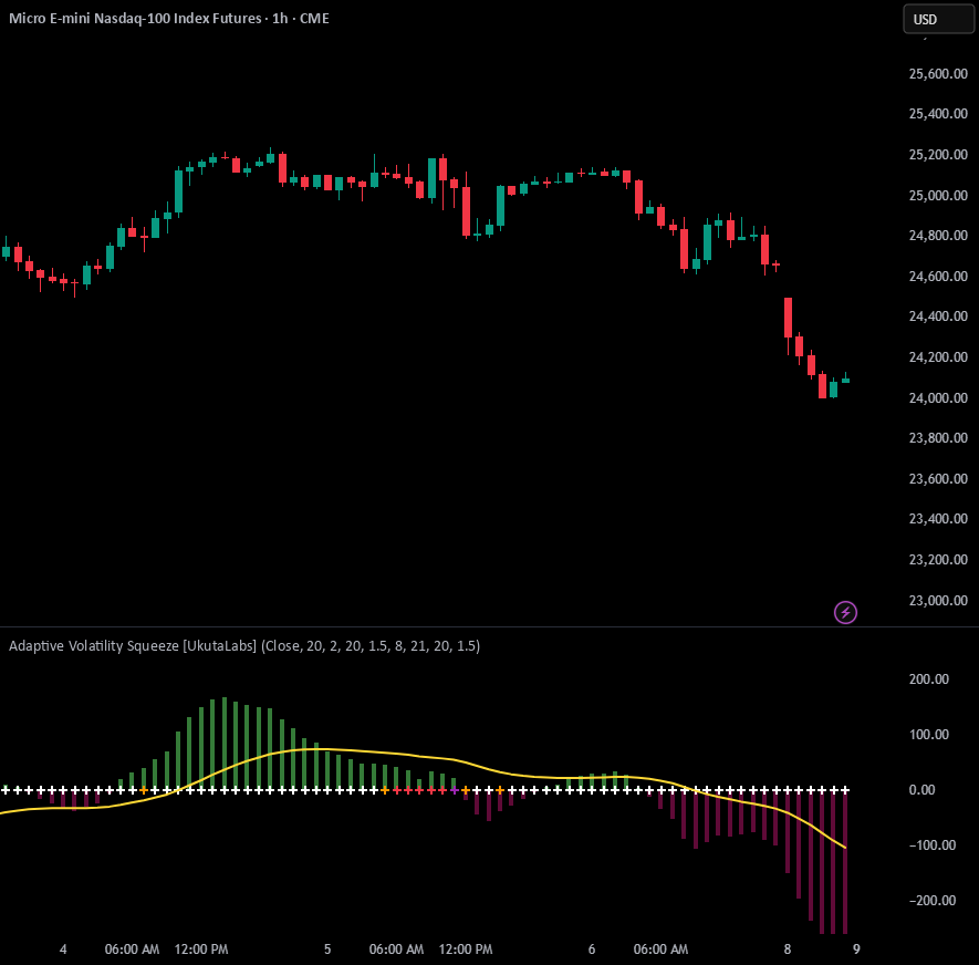 Adaptive Volatility Squeeze [UkutaLabs] — Indikator von UkutaLabs ...