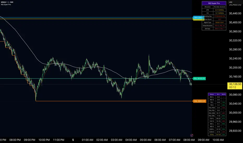 NQ SUPER PRO LEVELS and Trends — Indicador de alextodd1219 — TradingView