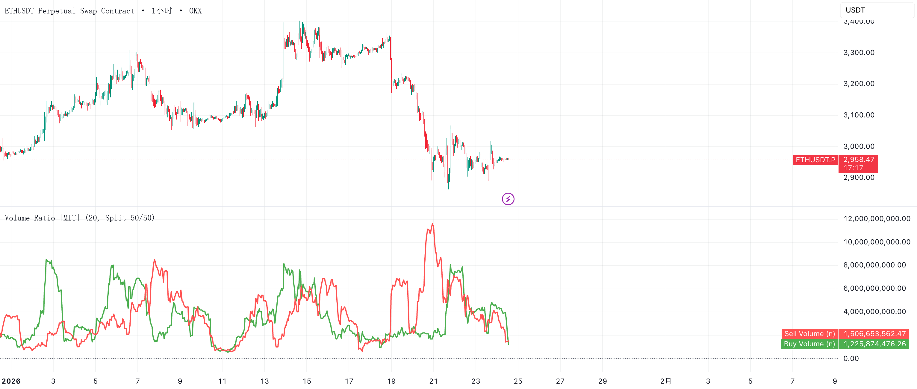 Volume Ratio [MIT] — Indicator by MITAlphaLibrary — TradingView