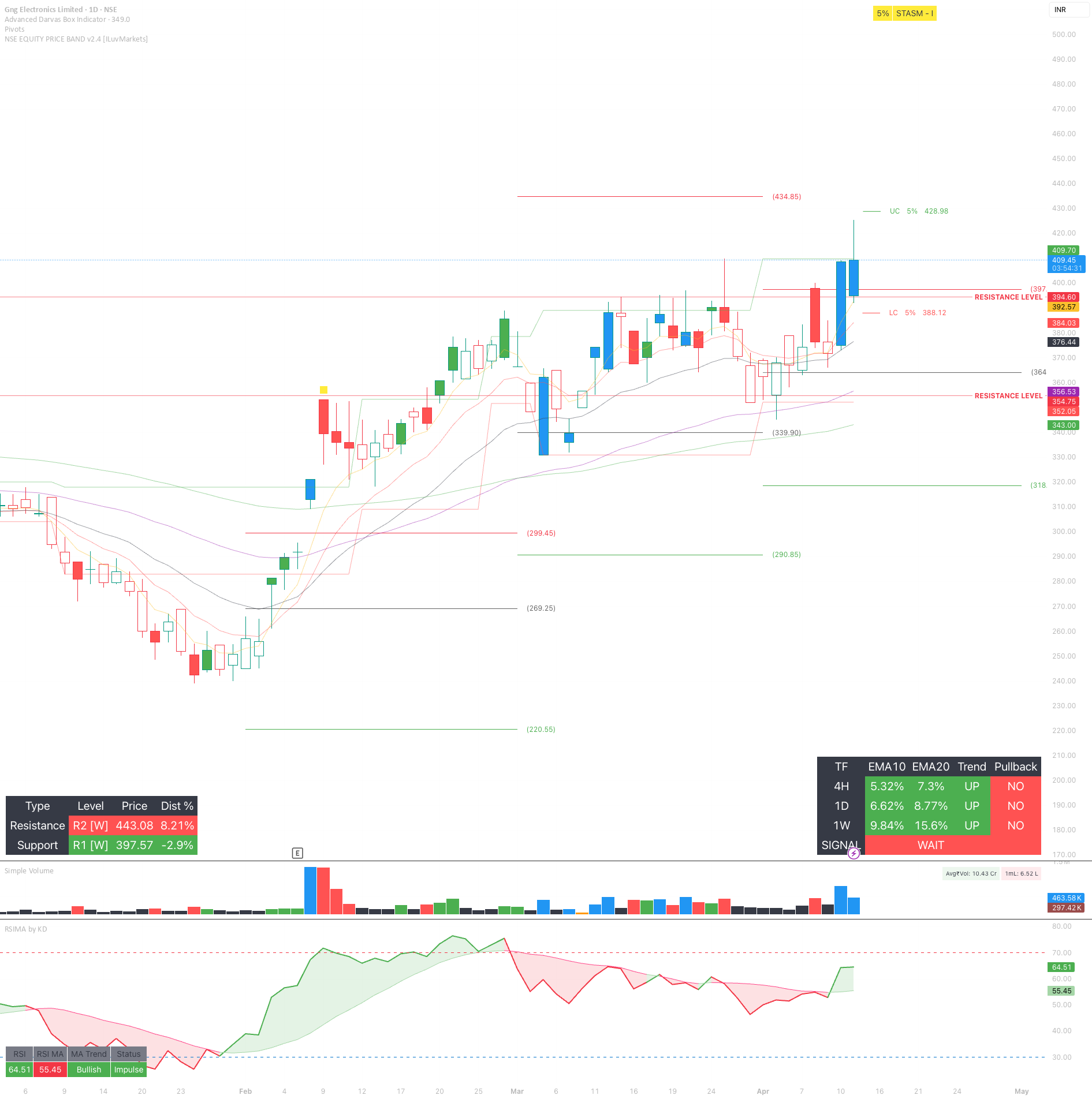 Advanced Darvas Box Indicator by its_ashwin_kumar — TradingView