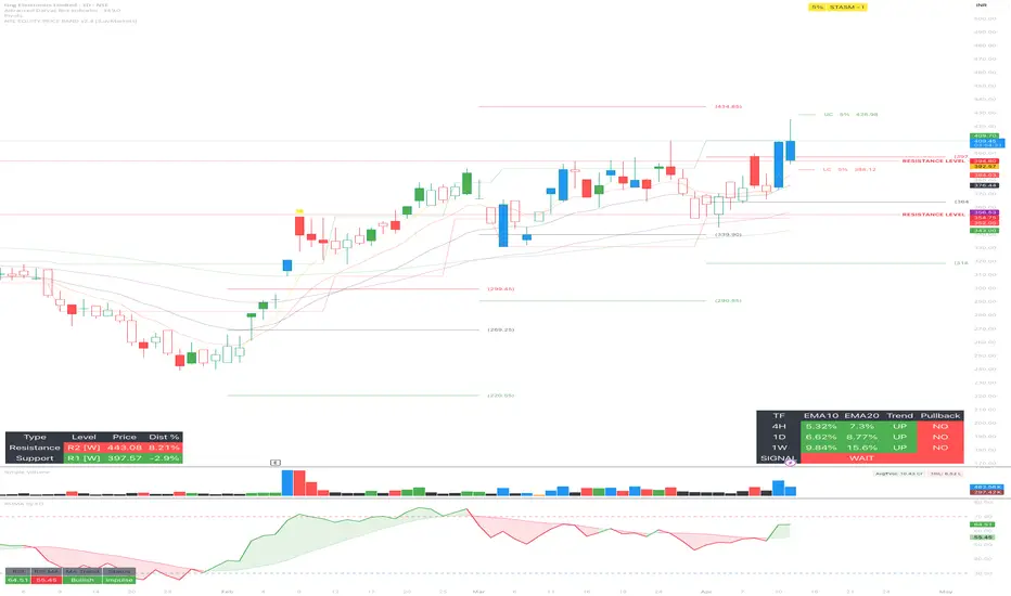 its_ashwin_kumar 의 Advanced Darvas Box Indicator — TradingView