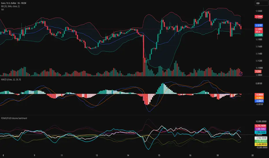 Bollinger Bands