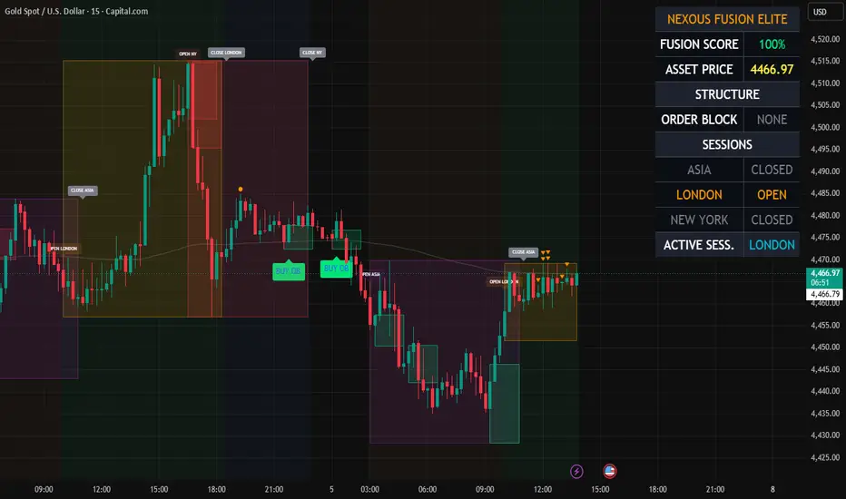 Nexous Fusion Elite Multivariable Engine — Indicator by NEXOUS_cl ...