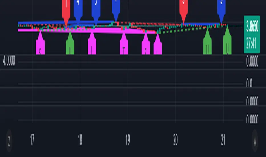 V — Indicator by bsymdkdad449 — TradingView