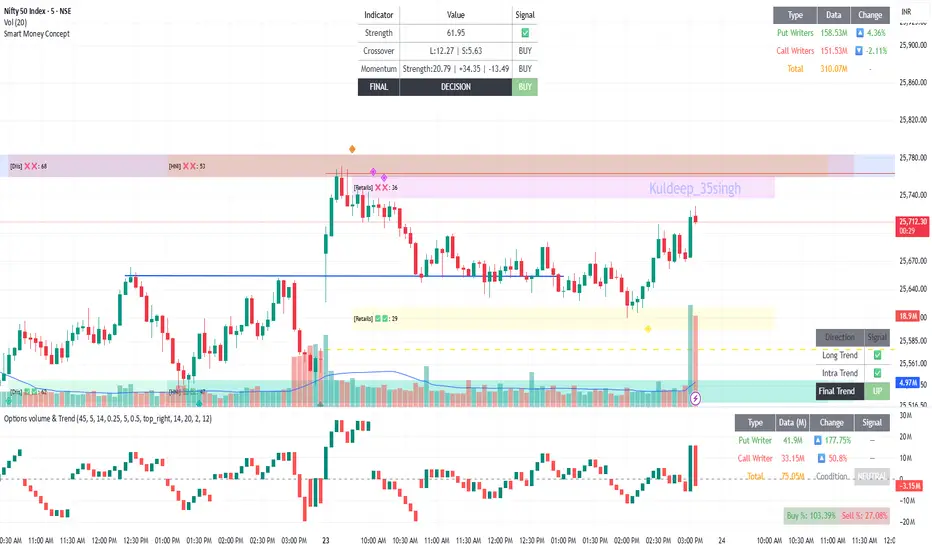Options volume & Trend — vcpl_goa tarafından gösterge — TradingView