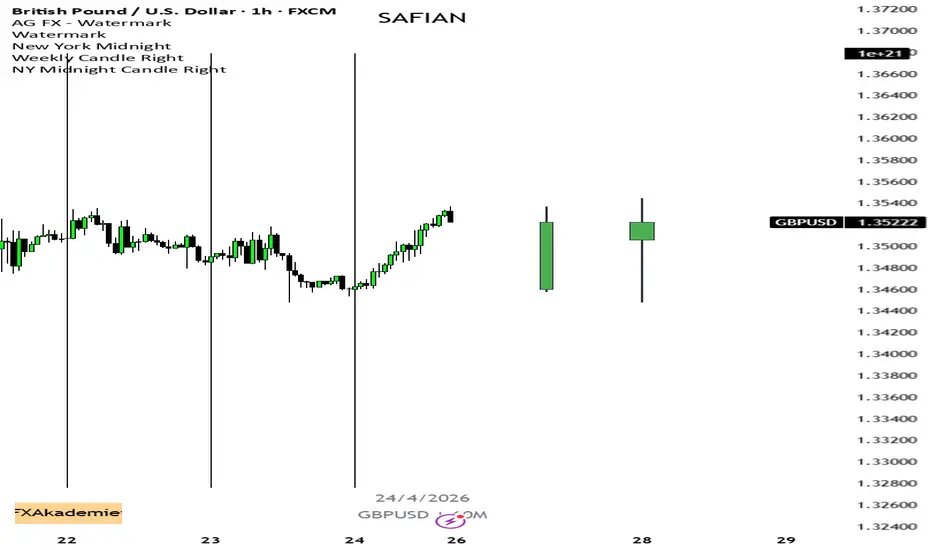 Weekly Candle Right — Indicator by safianfzl — TradingView