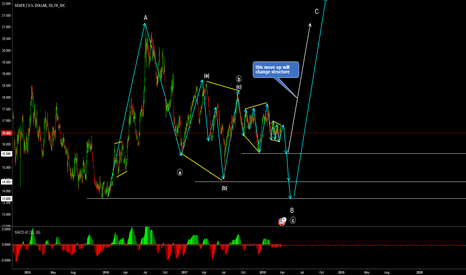 Silver to 15.60 and maybe lower