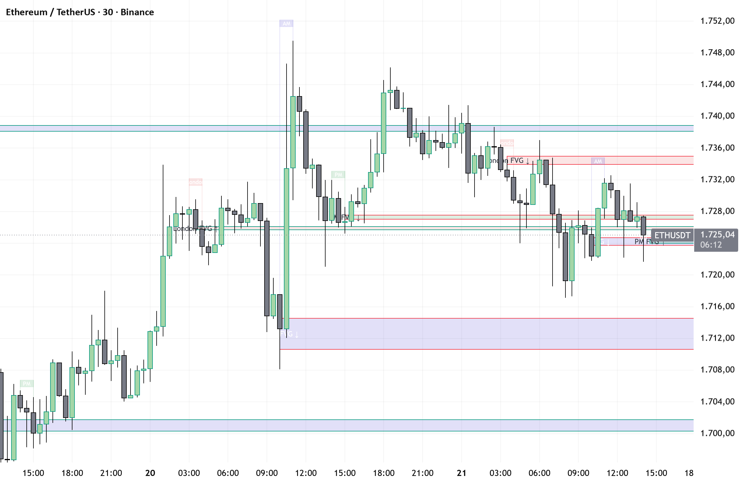 Window Sniper FVG — MATISAY tarafından gösterge — TradingView