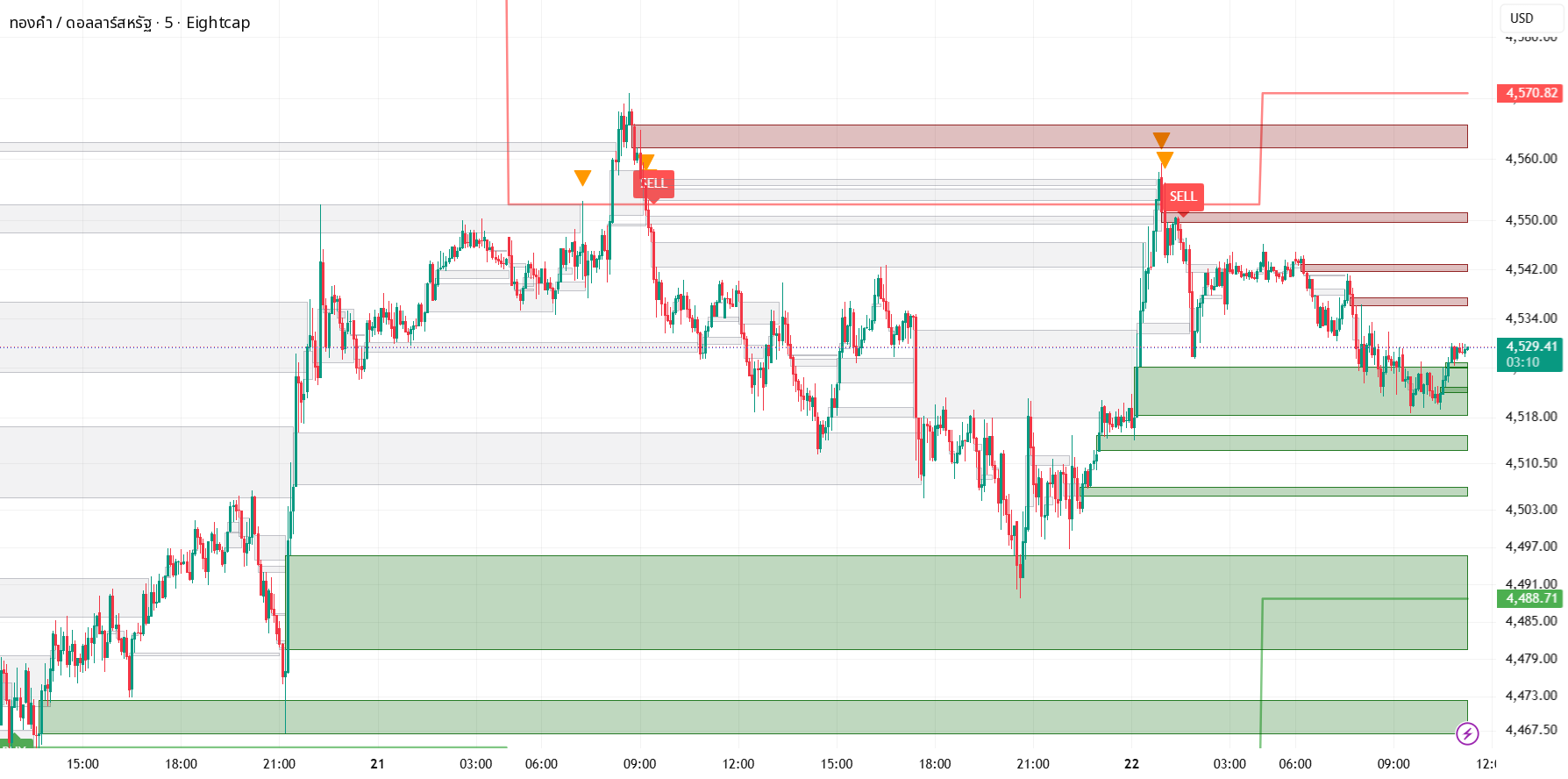 CRT - Extended FVG Zones — siwaporn_pa的指標 — TradingView