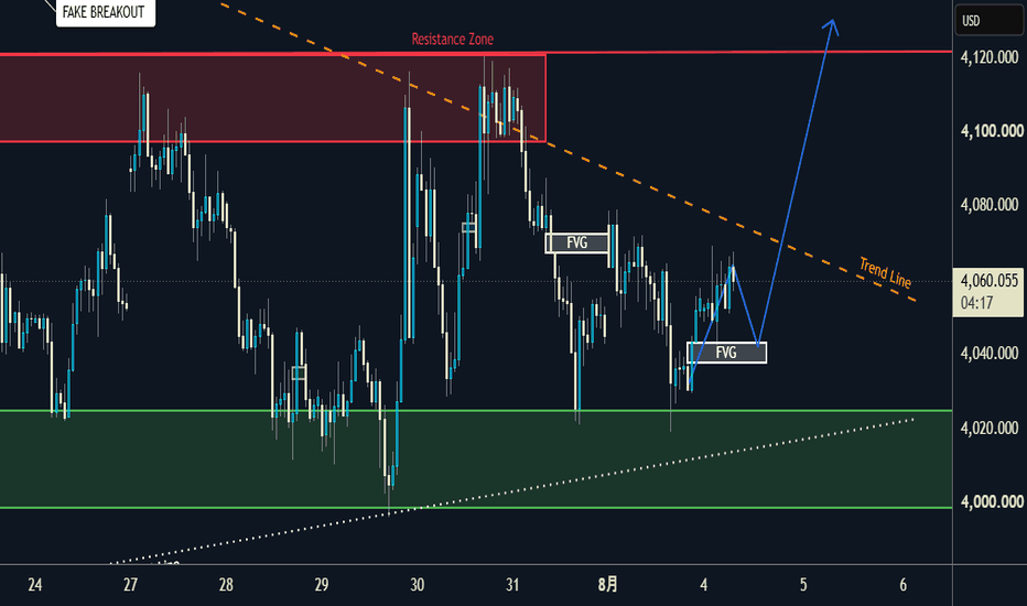 トップトレーダーによるトレードアイデアとテクニカル分析 — TradingView