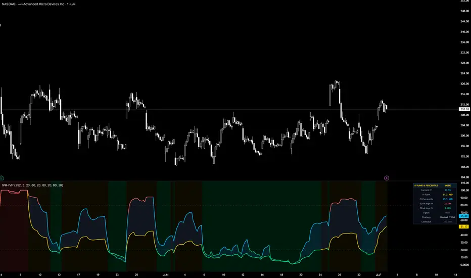 IV Rank and Percentile — Indikator von alamery020 — TradingView