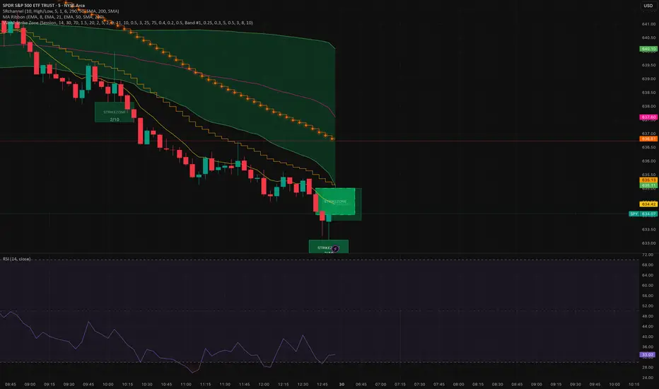 LogicX STRIKEZONE — LogicX_Official 의 인디케이터 — TradingView