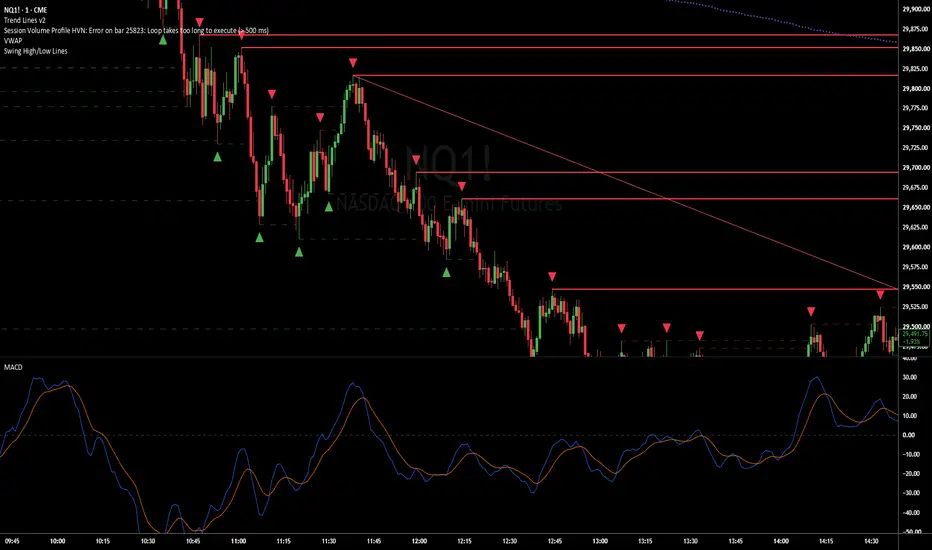 Swing High/Low Lines — Indicator by toppermost — TradingView