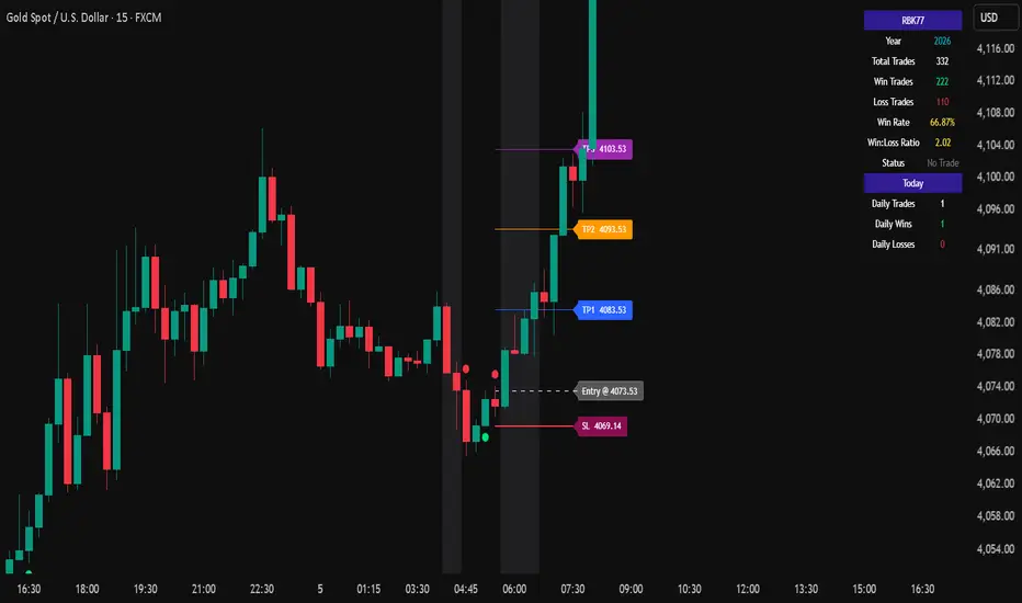 Rbk T — Indicator by pappyappachan102 — TradingView