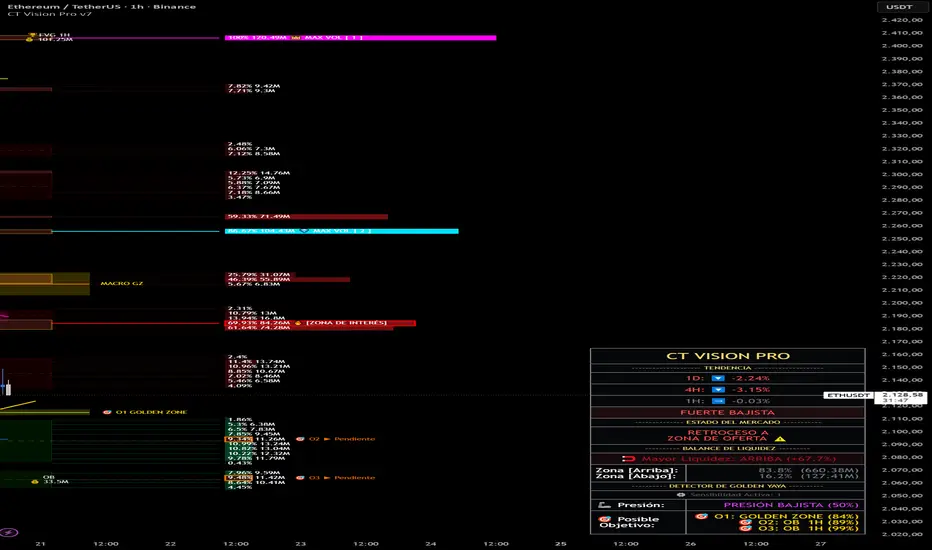 CT Vision Pro [code-x] : indicador de CODE-X-TRADING — TradingView