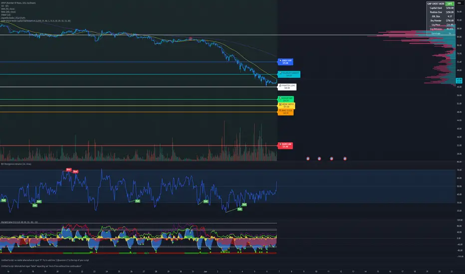 GMP Ghost Mode Capital Dashboard v4 - المؤشر حسب GeEK_MyTH — TradingView