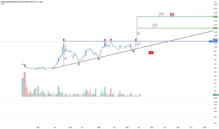 27 Temmuz 2025 - KIMMR da Üç Yıllık Bekleyişe SONN - KIM MARKET-ERSAN ALISVERIS