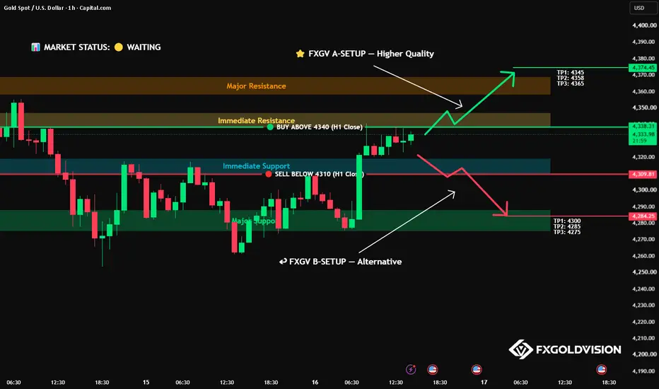 Sell setup