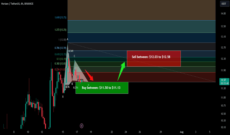 Trade signal | Horizen (ZEN) completed a setup for upto 13% pump