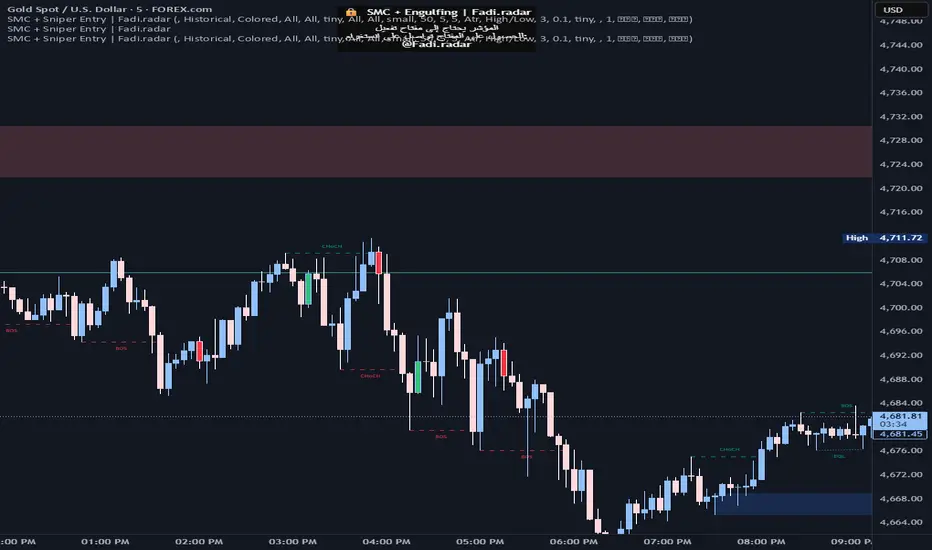 Sniper Entry | Fadi.radar — Fadi_radar的指標 — TradingView