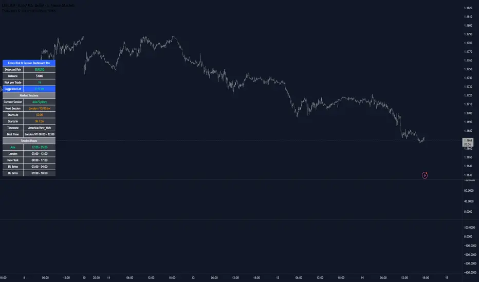 Forex Risk Calculator Pro — Indicator by Inoffensive — TradingView