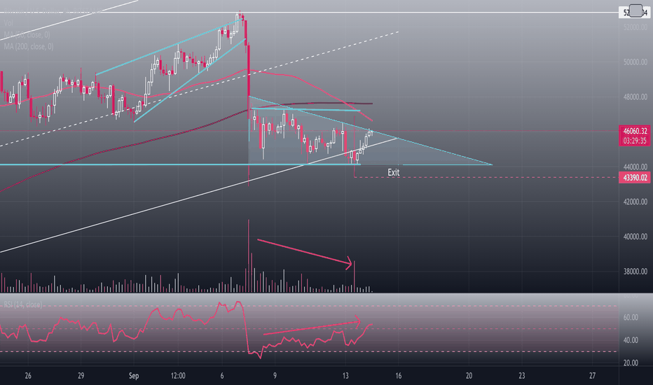 btcusd pantaloncini tradingview quando la robinosità inizierà a negoziare bitcoin