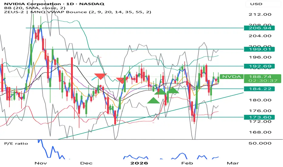 ZEUS-2 | MNQ VWAP Bounce — Indicator by TUTINVESTMENTS — TradingView