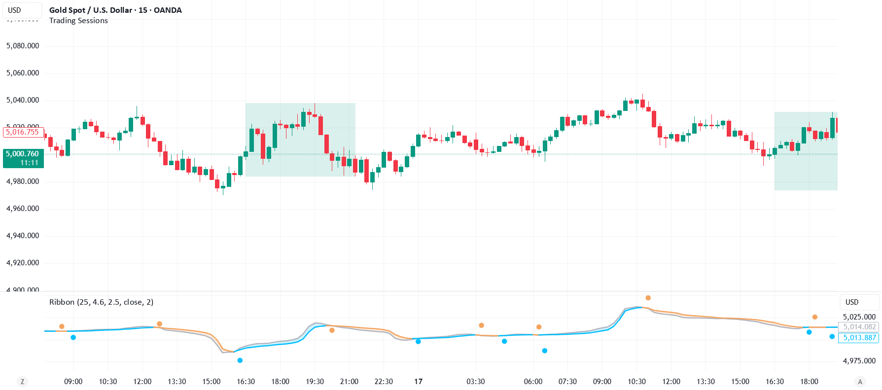 Ribbon — Индикатор от MA_Wicky — TradingView