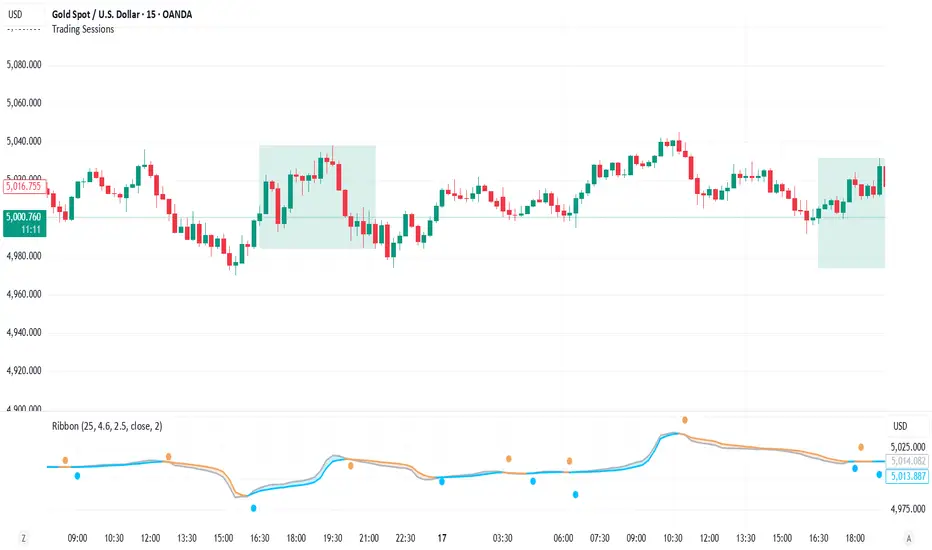 Ribbon — Indicator by MA_Wicky — TradingView