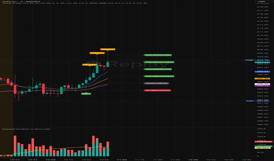 Trend Trader Pro - Dynamic Volume & Trend v1.0 — Indicator by Myo_Aung ...